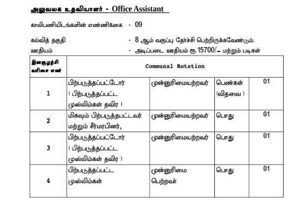 பணி ஒதுக்கீடு