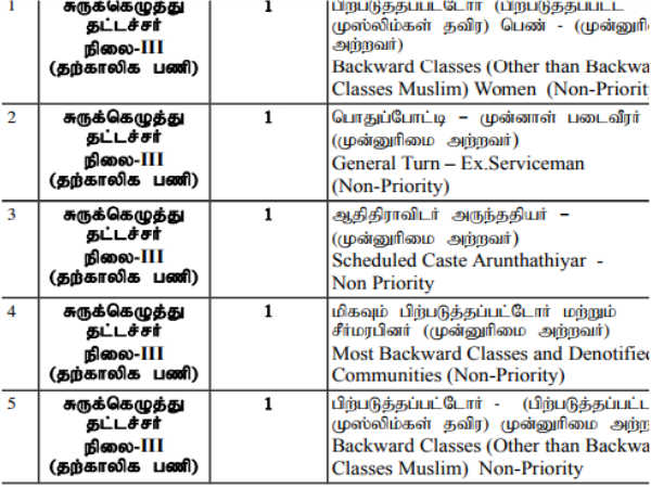 பணி ஒதுக்கீடு