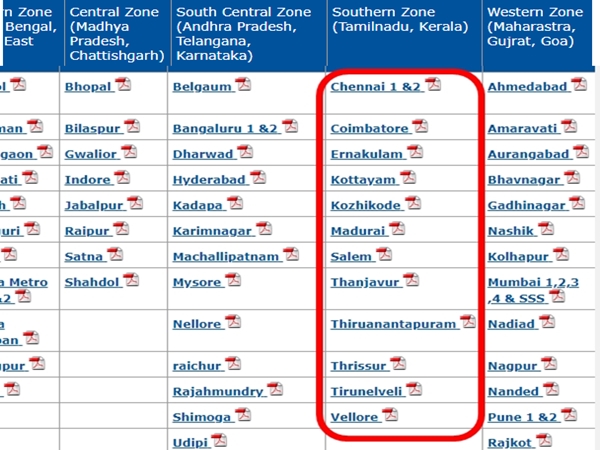 தமிழகத்தில் கொட்டிக்கிடக்கும் வாய்ப்புகள்